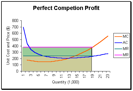 Perfect-competition-profit.gif
