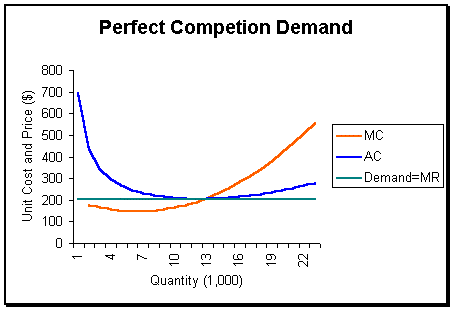 Perfect-competition-demand.gif
