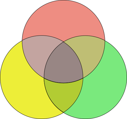 File:Venn diagram coloured.svg
