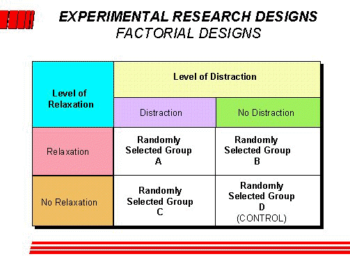 Case study as a research method experimentation