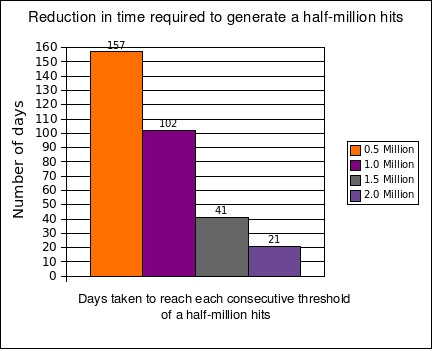 Reduction-in-days-stats s.jpg