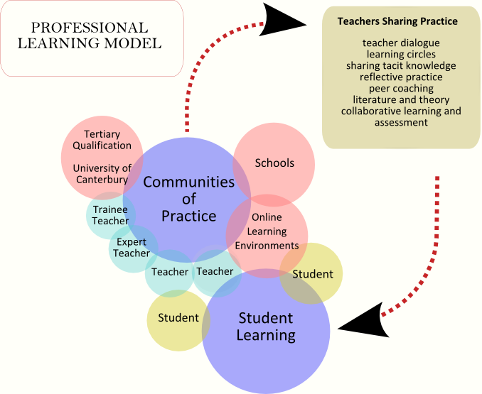 Professional Learning Model for project.png
