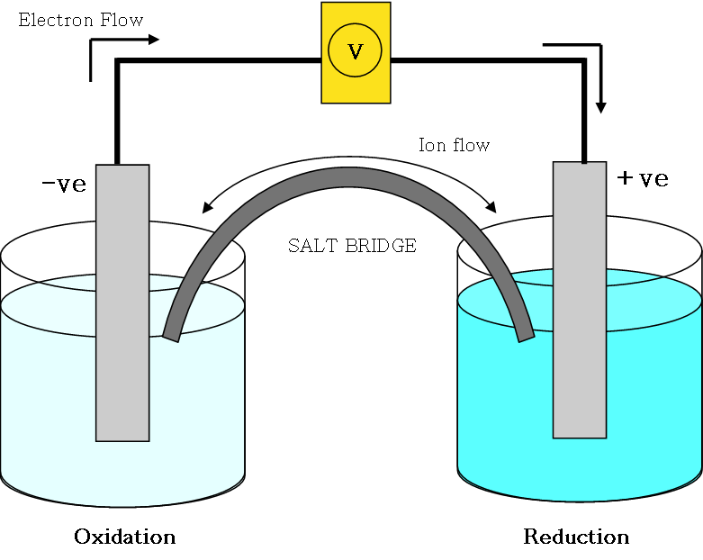 Electrochemical Cell Diagram.png