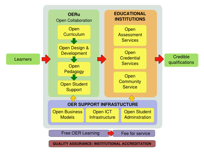OERU-logic-model.png