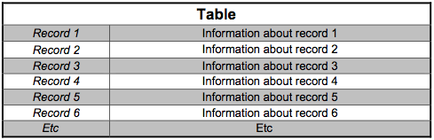 Access-tables-records.png