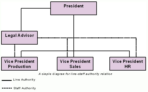 staff diagram