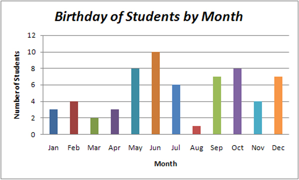 Bar Graph Title Examples