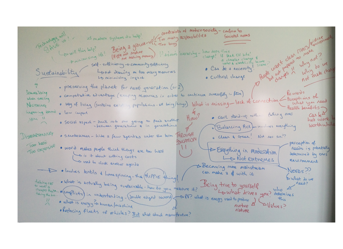 Whiteboard-what does sustainability mean?.jpg