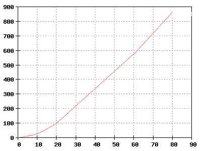 2.8 graph.gif