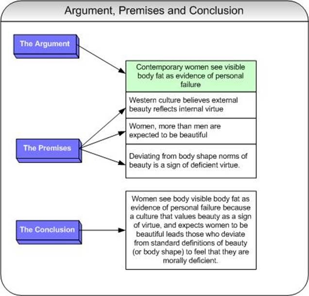 characteristics of argument writing