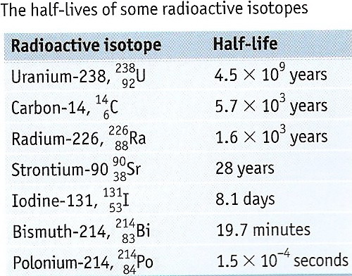 Radioactivity2.jpg