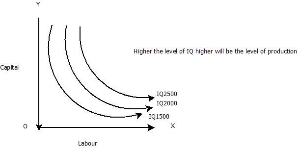 ridge line in economics