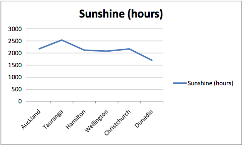 Excel-chart-sun.png