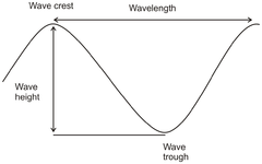 Wave form.png