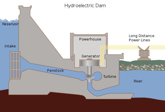 File:Hydroelectric dam.svg