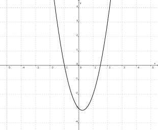 File:Graph of the function f(x) = x^2 - x - 3.svg