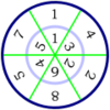 Numbercircle.png