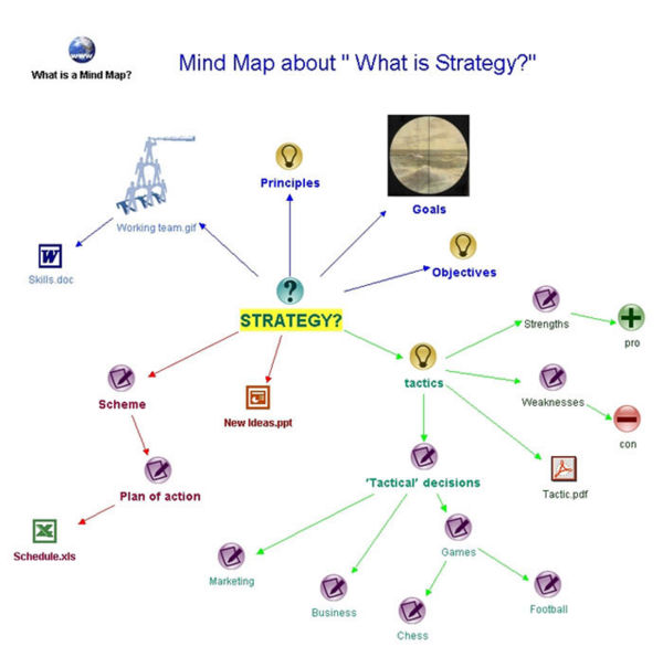 Figure 4: Mind mapping tool
