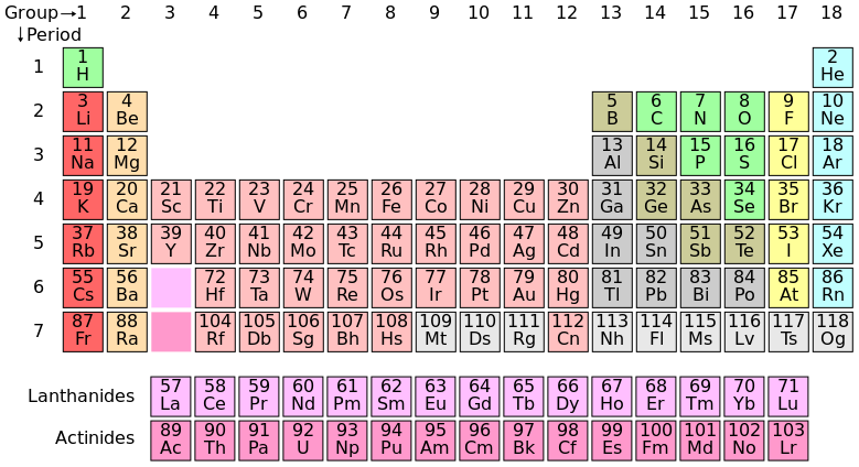 File:Periodic table.svg