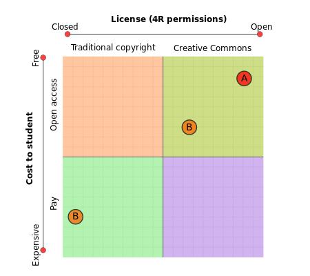 File:Openness quadrants.svg