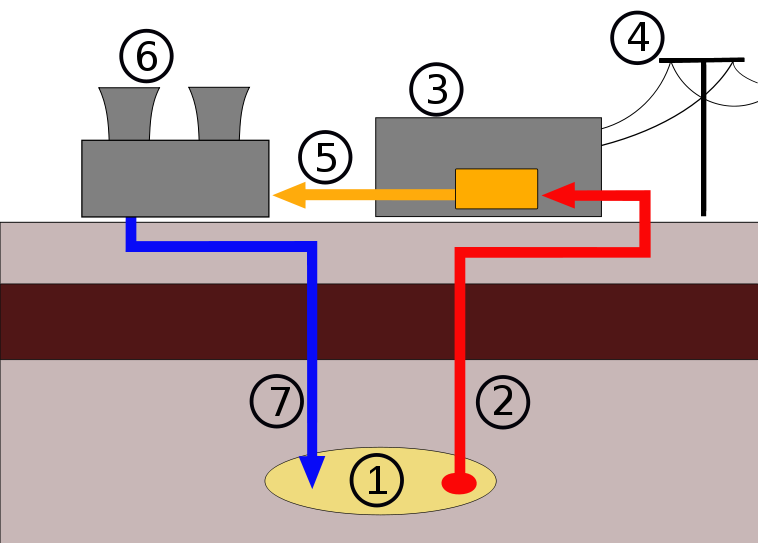 File:Wikipedia Geothermal PowerStation.svg