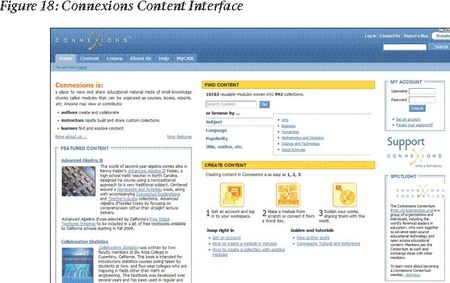 Connexions Content Interface.jpg