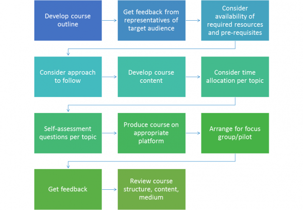 Mahara Training Planning - Wikieducator