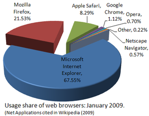 2009BrowserShare.png