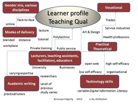 Learner profile3.jpg