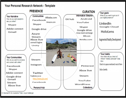 PLN and Extended Template from Academic Tribe (Joyce).png