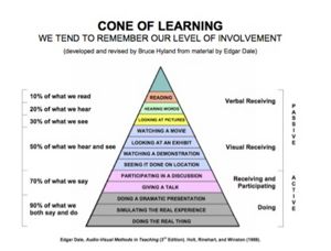 Cone of Learning.jpg