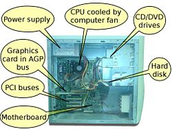 Computer Hardware of Text Over Technology