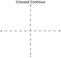 Crossed-continua.png
