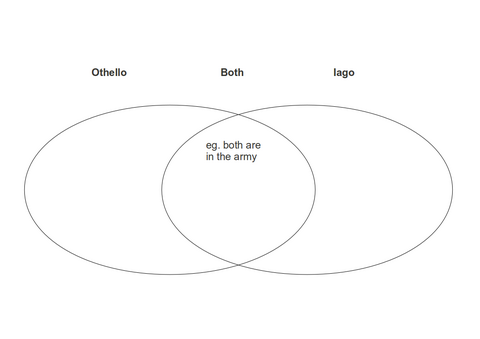 Othello Character Venn Diagram.png