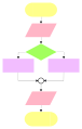 Flowchart connector example no text.svg