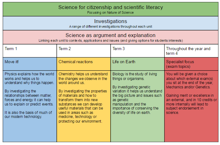 1SCI 2017 topics by term.PNG