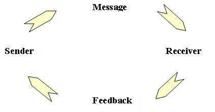 Messagecommunication.jpg