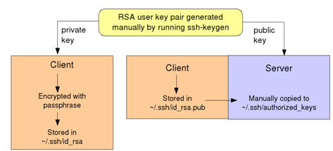 Generate keys ssh_host_rsa_key free