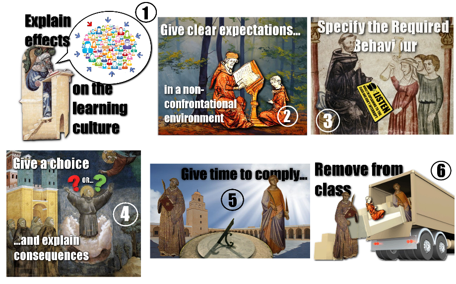 LearningCulture6stepASHS.png