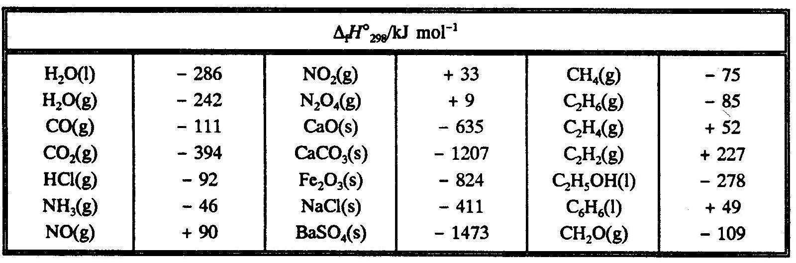 Теплота образования кислорода в кдж моль. Энтальпия образования co2. Энтальпии образования веществ таблица. Стандартная энтальпия co2. Энтальпия co2 таблица.
