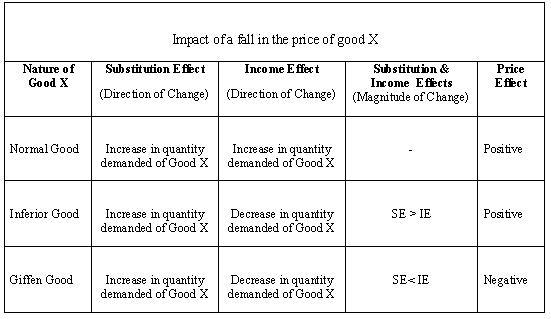 example of income effect in economics