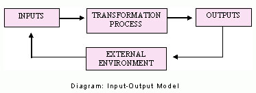 Input-output-chart1.jpg