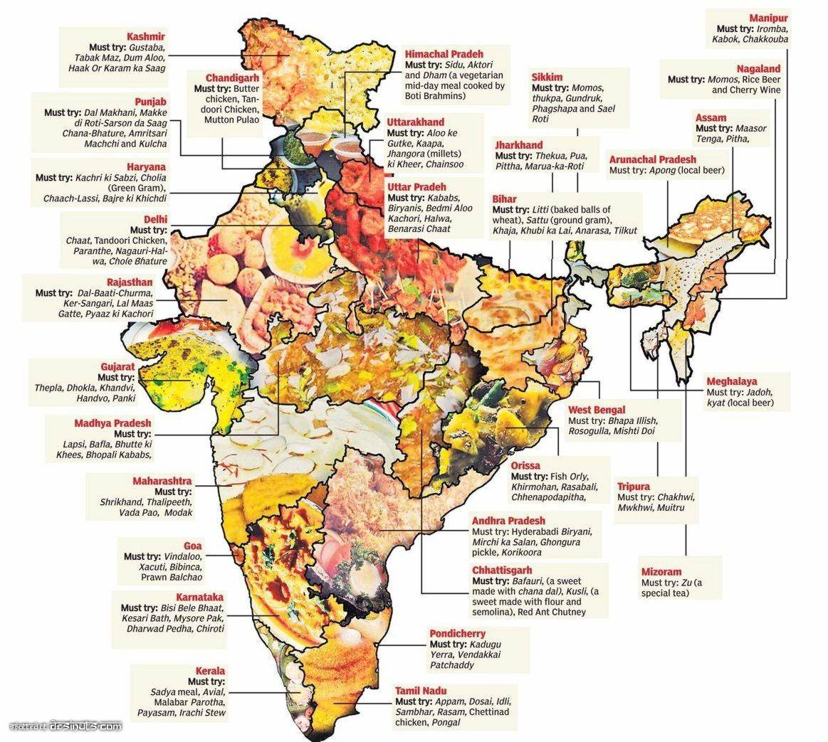 India food.jpg