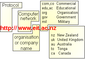 Domain Name System Example