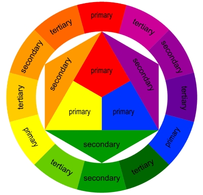 Colour wheel.jpg