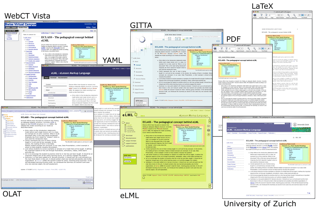 Elml layout template output formats.png