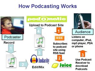 Podcasting1.jpg