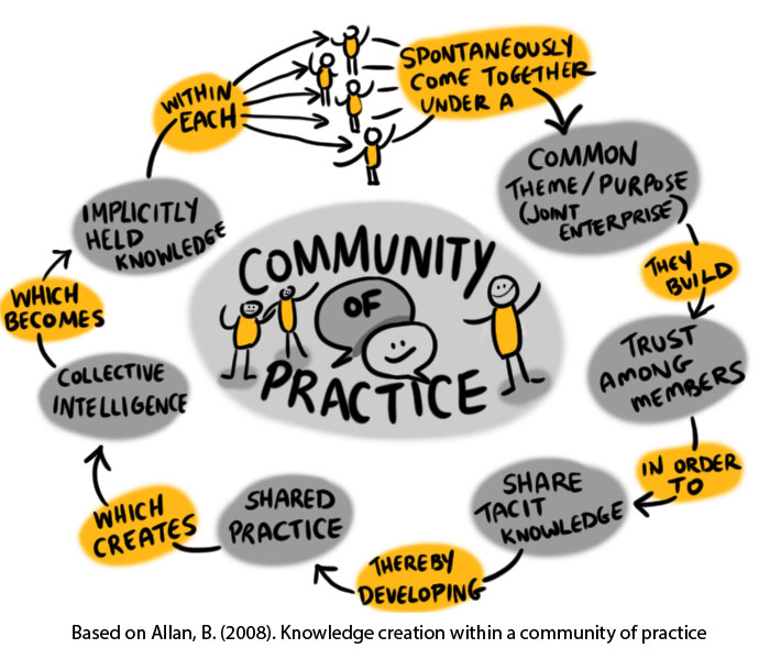 Community of practice.jpg