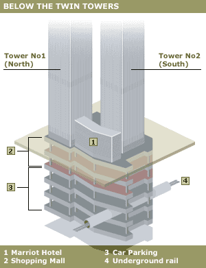 http://wikieducator.org/images/9/94/1542523_wtc_300inf.gif