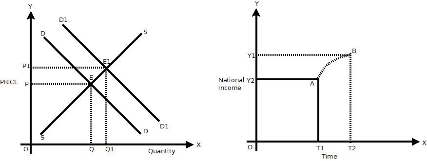 examples of static and dynamic equilibrium
